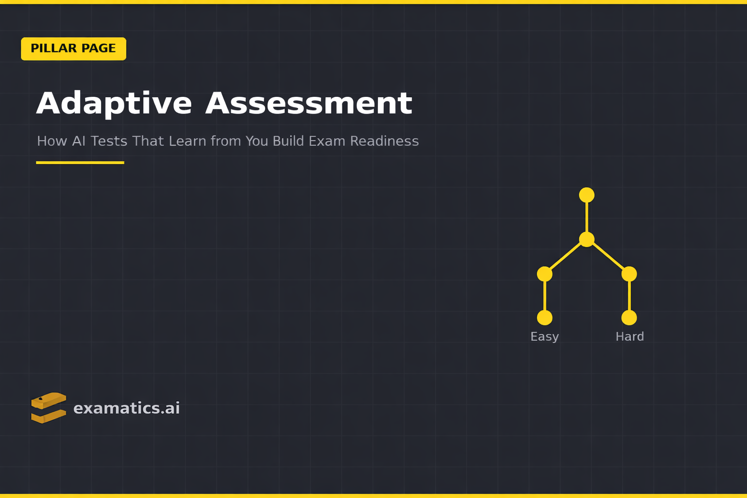 Adaptive Assessment: How AI Tests That Learn from You Build Exam Readiness